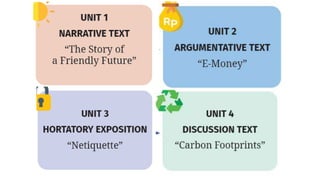UNIT 1 12 WAJIB KM ( LEAD IN & LISTENING).pptx