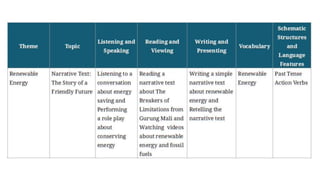 UNIT 1 12 WAJIB KM ( LEAD IN & LISTENING).pptx