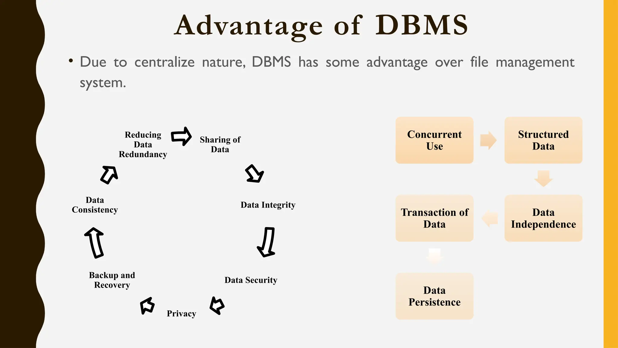 Advantage of DBMS
• Due to centralize nature, DBMS has some advantage over file management
system.
Sharing of
Data
Data Integrity
Data Security
Privacy
Backup and
Recovery
Data
Consistency
Reducing
Data
Redundancy
Concurrent
Use
Structured
Data
Data
Independence
Transaction of
Data
Data
Persistence
 