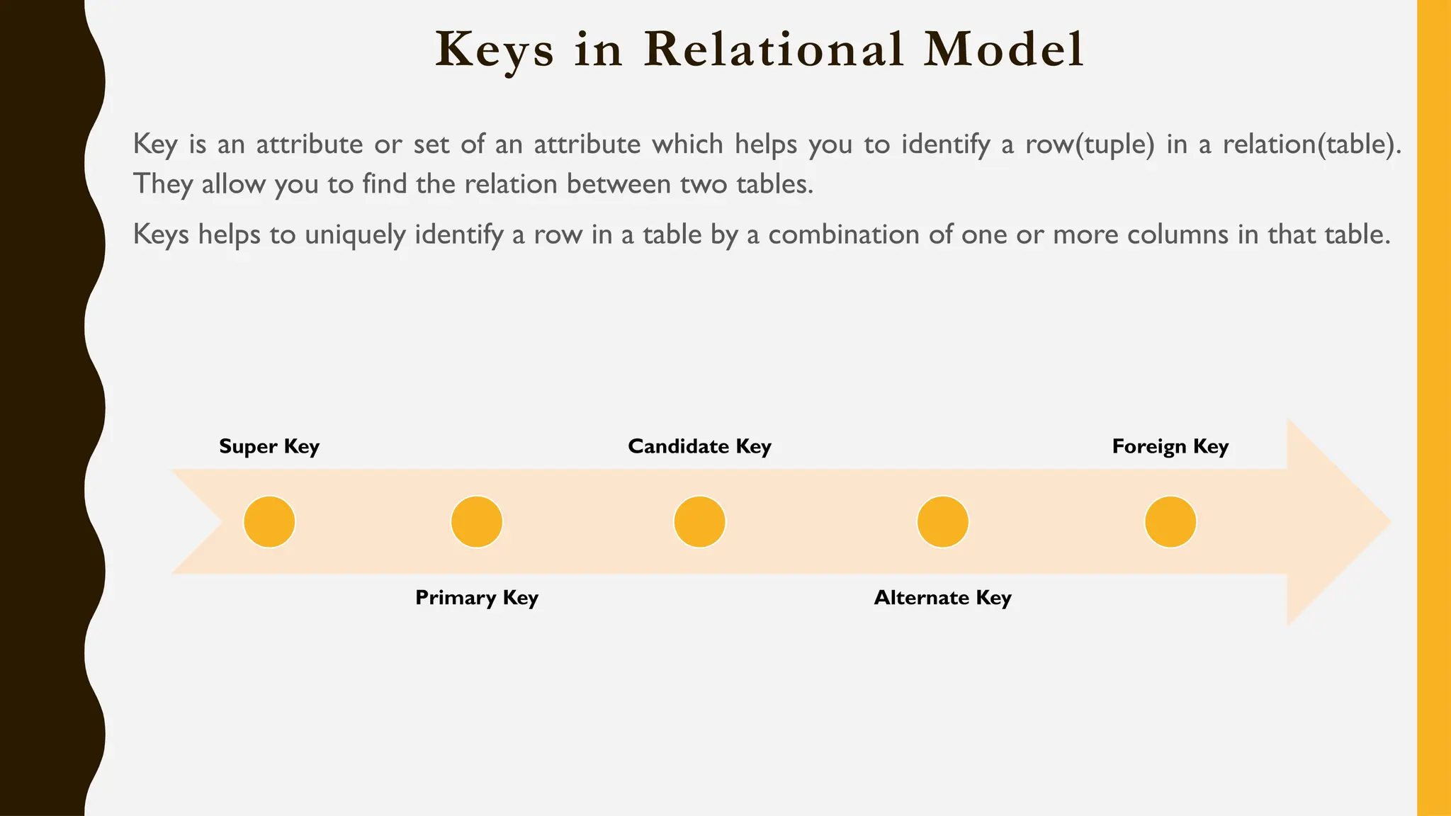 Keys in Relational Model
Key is an attribute or set of an attribute which helps you to identify a row(tuple) in a relation(table).
They allow you to find the relation between two tables.
Keys helps to uniquely identify a row in a table by a combination of one or more columns in that table.
Super Key
Primary Key
Candidate Key
Alternate Key
Foreign Key
 