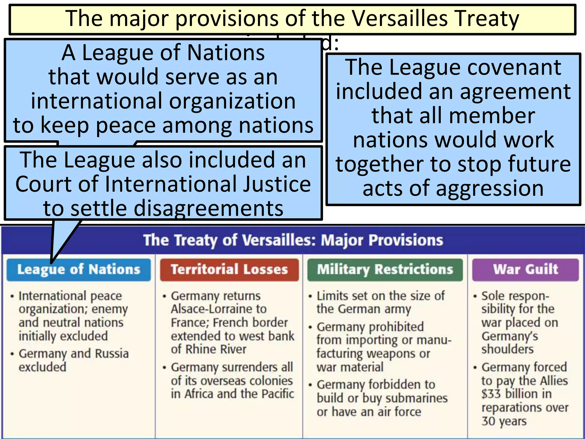 WWI Unit - Treaty of Versailles Lecture | PPT | Free Download