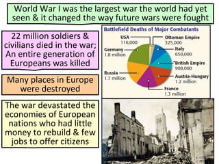 WWI Unit - Treaty of Versailles Lecture | PPT