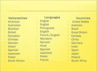 Languages 
 English 
 English 
 Portuguese 
 English 
 French /English 
 Mandarin 
 German 
 Hindi 
 Spanish 
 Japanese 
 Polish 
 French 
Countries 
 United States 
 Australia 
 Brazil 
 Great Britain 
 Canada 
 China 
 Germany 
 India 
 Spain 
 Japan 
 Poland 
 South Africa 
Nationalities 
 American 
 Australian 
 Brazilian 
 British 
 Canadian 
 Chinese 
 German 
 Indian 
 Spanish 
 Japanese 
 Polish 
 South African 
 