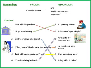 Remember:                      IF CLAUSE                       RESULT CLAUSE
                                             ...