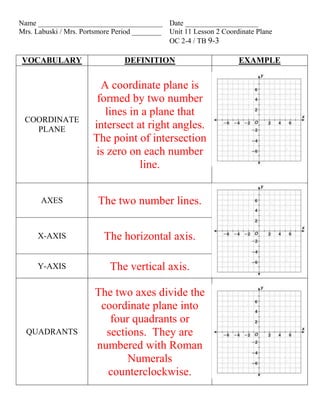Name __________________________________ Date ____________________
Mrs. Labuski / Mrs. Portsmore Period ________ Unit 11 Lesson 2 Coordinate Plane
                                              OC 2-4 / TB 9-3

VOCABULARY                      DEFINITION                          EXAMPLE


                         A coordinate plane is
                        formed by two number
                          lines in a plane that
 COORDINATE
   PLANE               intersect at right angles.
                       The point of intersection
                        is zero on each number
                                  line.


      AXES              The two number lines.

     X-AXIS               The horizontal axis.

     Y-AXIS                 The vertical axis.

                       The two axes divide the
                        coordinate plane into
                          four quadrants or
  QUADRANTS              sections. They are
                       numbered with Roman
                              Numerals
                         counterclockwise.
 