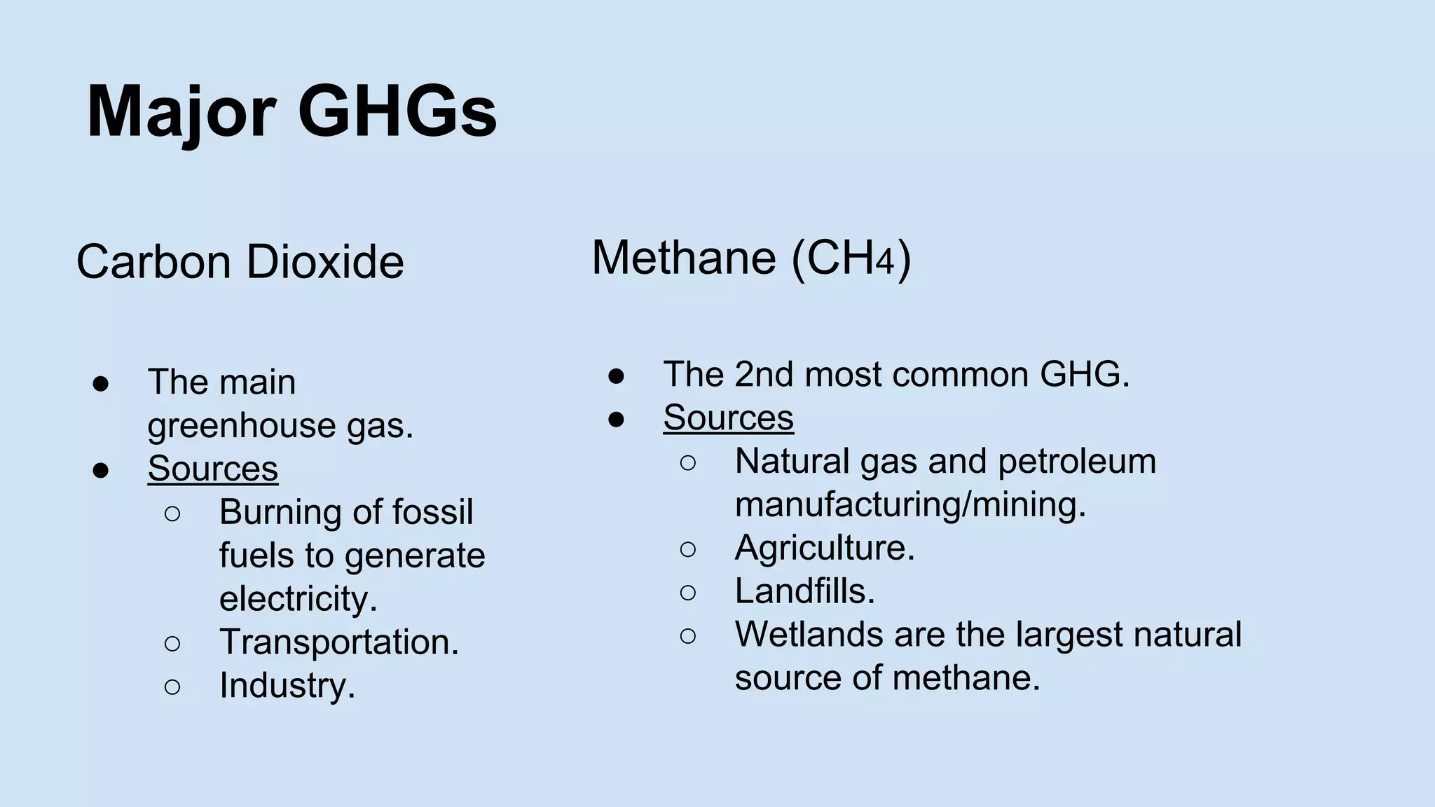 Major GHGs
Carbon Dioxide
●
●

The main
greenhouse gas.
Sources
○ Burning of fossil
fuels to generate
electricity.
○ Transportation.
○ Industry.

Methane (CH4)
●
●

The 2nd most common GHG.
Sources
○ Natural gas and petroleum
manufacturing/mining.
○ Agriculture.
○ Landfills.
○ Wetlands are the largest natural
source of methane.

 