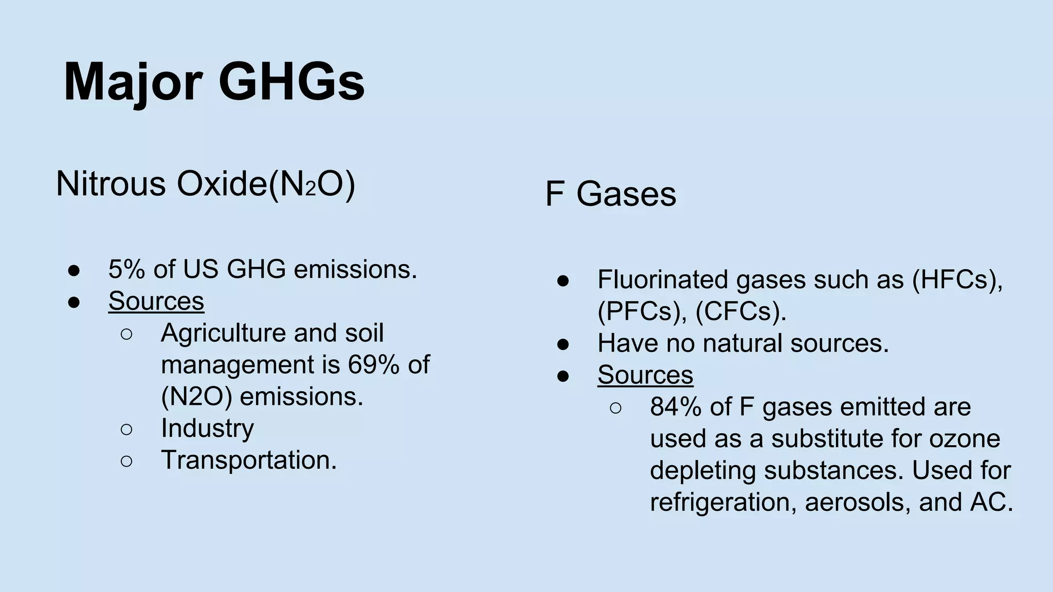 Major GHGs
Nitrous Oxide(N2O)
●
●

5% of US GHG emissions.
Sources
○ Agriculture and soil
management is 69% of
(N2O) emissions.
○ Industry
○ Transportation.

F Gases
●
●
●

Fluorinated gases such as (HFCs),
(PFCs), (CFCs).
Have no natural sources.
Sources
○ 84% of F gases emitted are
used as a substitute for ozone
depleting substances. Used for
refrigeration, aerosols, and AC.

 