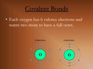 Covalent BondsEach oxygen has 6 valence electrons and wants two more to have a full octet.6 electrons6 electrons