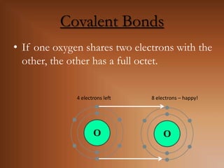 Covalent BondsIf one oxygen shares two electrons with the other, the other has a full octet.8 electrons – happy!4 electrons left