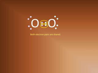 OOBoth electron pairs are shared.