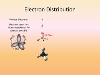 Electron Distribution... C.Valence Electrons:		    4Electrons occur in 4 fours separated as far apart as possible