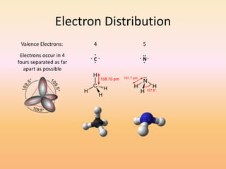 Electron Distribution..... N C..Valence Electrons:		    4		       5Electrons occur in 4 fours separated as far apart as possible