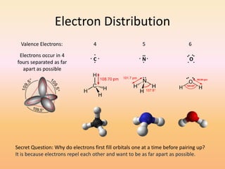 Electron Distribution..... N C..O..Valence Electrons:		    4		       5		        6Electrons occur in 4 fours separated as far apart as possibleSecret Question: Why do electrons first fill orbitals one at a time before pairing up?It is because electrons repel each other and want to be as far apart as possible.