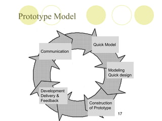 Process models