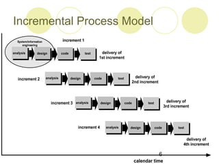 Process models