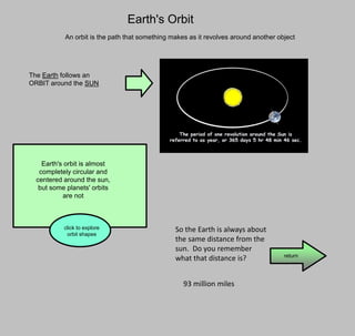 Earth's orbit is almost
completely circular and
centered around the sun,
but some planets' orbits
are not
Earth's Orbit
An orbit is the path that something makes as it revolves around another object
click to explore
orbit shapes
The Earth follows an
ORBIT around the SUN
return
So the Earth is always about
the same distance from the
sun. Do you remember
what that distance is?
93 million miles
 