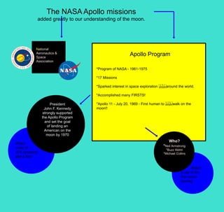 Watch
a clip of
JFK speaking
about this!
Watch
a clip of the
first moon
landing
National
Aeronautics &
Space
Association
The NASA Apollo missions
added greatly to our understanding of the moon.
Apollo Program
*Program of NASA - 1961-1975
*17 Missions
*Sparked interest in space exploration around the world.
*Accomplished many FIRSTS!
*Apollo 11 - July 20, 1969 - First human to walk on the
moon!!
Who?
*Neil Armstrong
*Buzz Aldrin
*Michael Collins
President
John F. Kennedy
strongly supported
the Apollo Program
and set the goal
of landing an
American on the
moon by 1970
 
