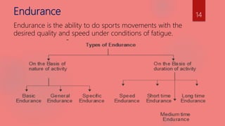 Endurance
Endurance is the ability to do sports movements with the
desired quality and speed under conditions of fatigue.
14
 