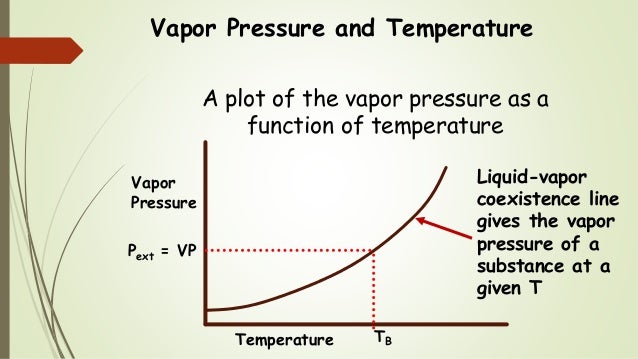 vapor pressure