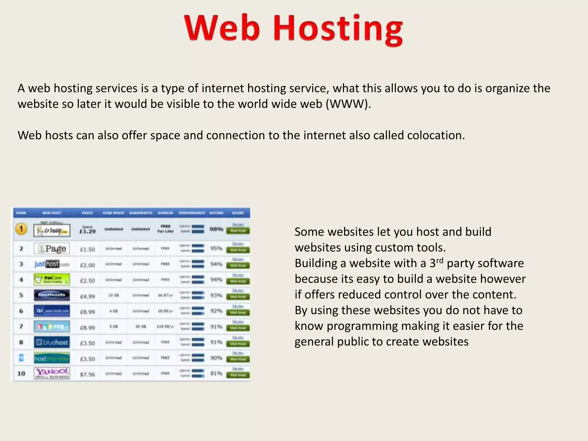A web hosting services is a type of internet hosting service, what this allows you to do is organize the
website so later it would be visible to the world wide web (WWW).
Web hosts can also offer space and connection to the internet also called colocation.
Some websites let you host and build
websites using custom tools.
Building a website with a 3rd party software
because its easy to build a website however
if offers reduced control over the content.
By using these websites you do not have to
know programming making it easier for the
general public to create websites
 