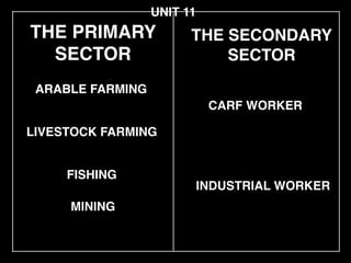 THE PRIMARY
SECTOR
LIVESTOCK FARMING
ARABLE FARMING
CARF WORKER
UNIT 11
FISHING
INDUSTRIAL WORKER
THE SECONDARY!
SECTOR
MINING
 
