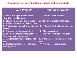 Comparison between traditional project and web project:
Web Projects
1. Project managers are not always
client They could be same.
2. Often beta technologies are used
for testing, often without tech support.
3. Pricing model for web projects does
not exist.
4. Team roles are less specialized.
5. Clients are often unwilling to bear
the cost of web development.
6. Standards for web projects do not
exist.
7. Project manager’s responsibilities
are very broad.
Traditional Projects
1. They are always different.
2. It is not applicable in this case
3. It do exist for traditional projects.
4. More specialized.
5. Difficult of traditional projects.
6. Standards for traditional projects
exist.
7. Not true for these projects.
 