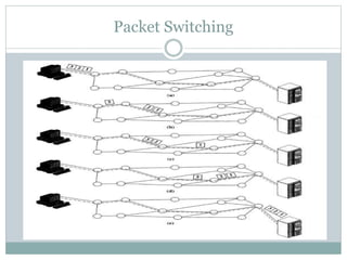Packet Switching
 