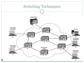 Switching Techniques
 