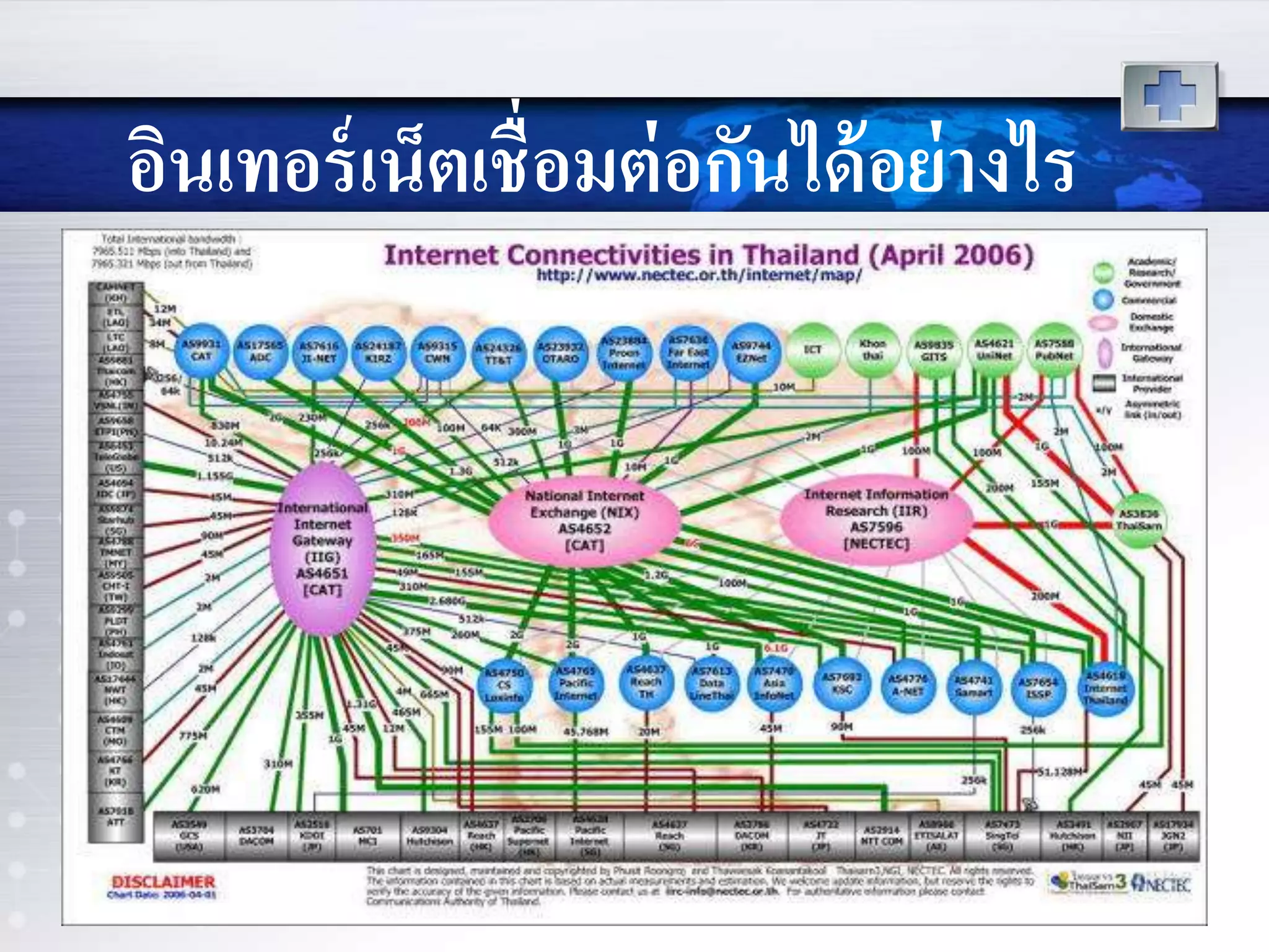 อินเทอร์เน็ตเชื่อมต่อกันได้อย่างไร
 