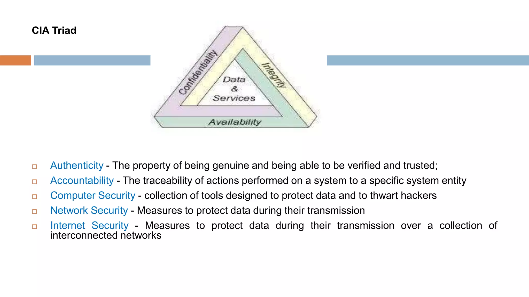 Security Model | PPTX