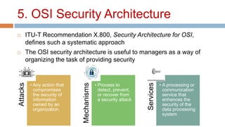 Security Model | PPTX