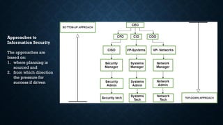 Approaches to
Information Security
The approaches are
based on:
1. where planning is
sourced and
2. from which direction
the pressure for
success if driven
 