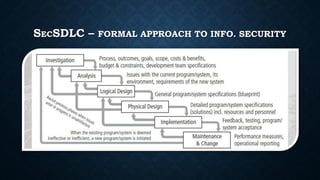 SECSDLC – FORMAL APPROACH TO INFO. SECURITY
 