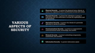 VARIOUS
ASPECTS OF
SECURITY
Physical Security - to protect the physical items, objects, or
areas of an organization from unauthorized access and misuse.
Personal Security – to protect the individual or group of
individuals who are authorized to access the organization and
its operations.
Operations Security – to protect the details of a particular
operation or series of activities.
Communications Security – to protect an organization’s
communications media, technology, and content.
Network Security – to protect networking components,
connections, and contents.
Information Security – to protect information assets
 