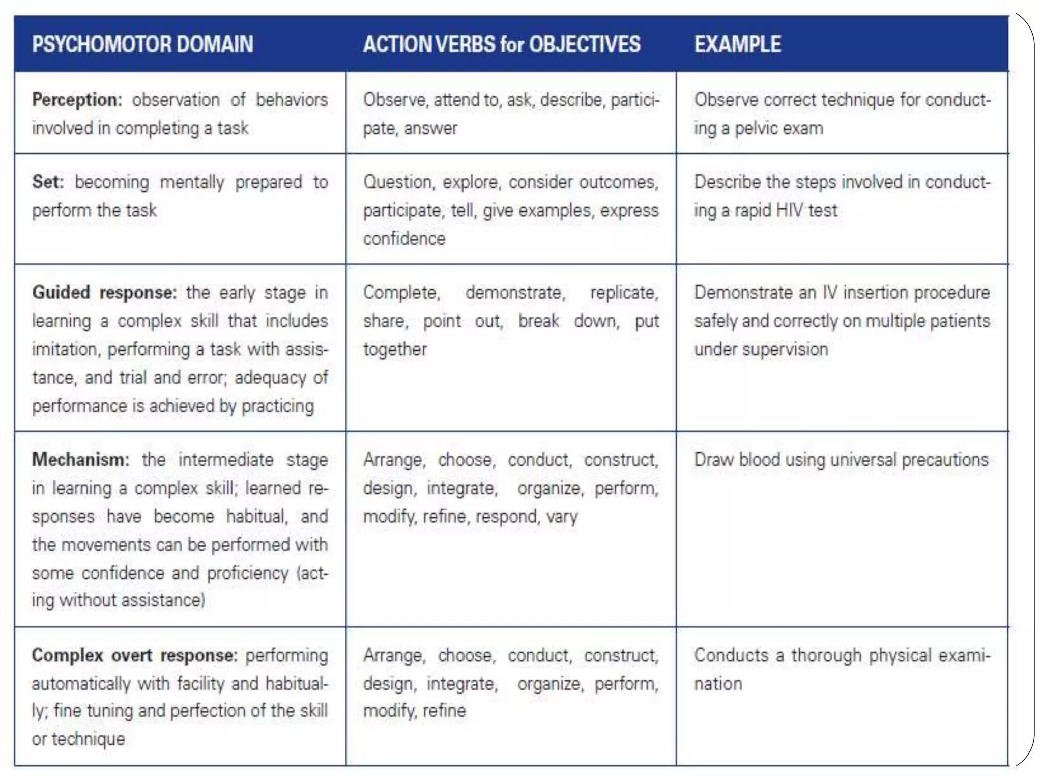 3/22/2023
Wubshet E.(RN,MSN, Ass. Professor in AHN)
73
 