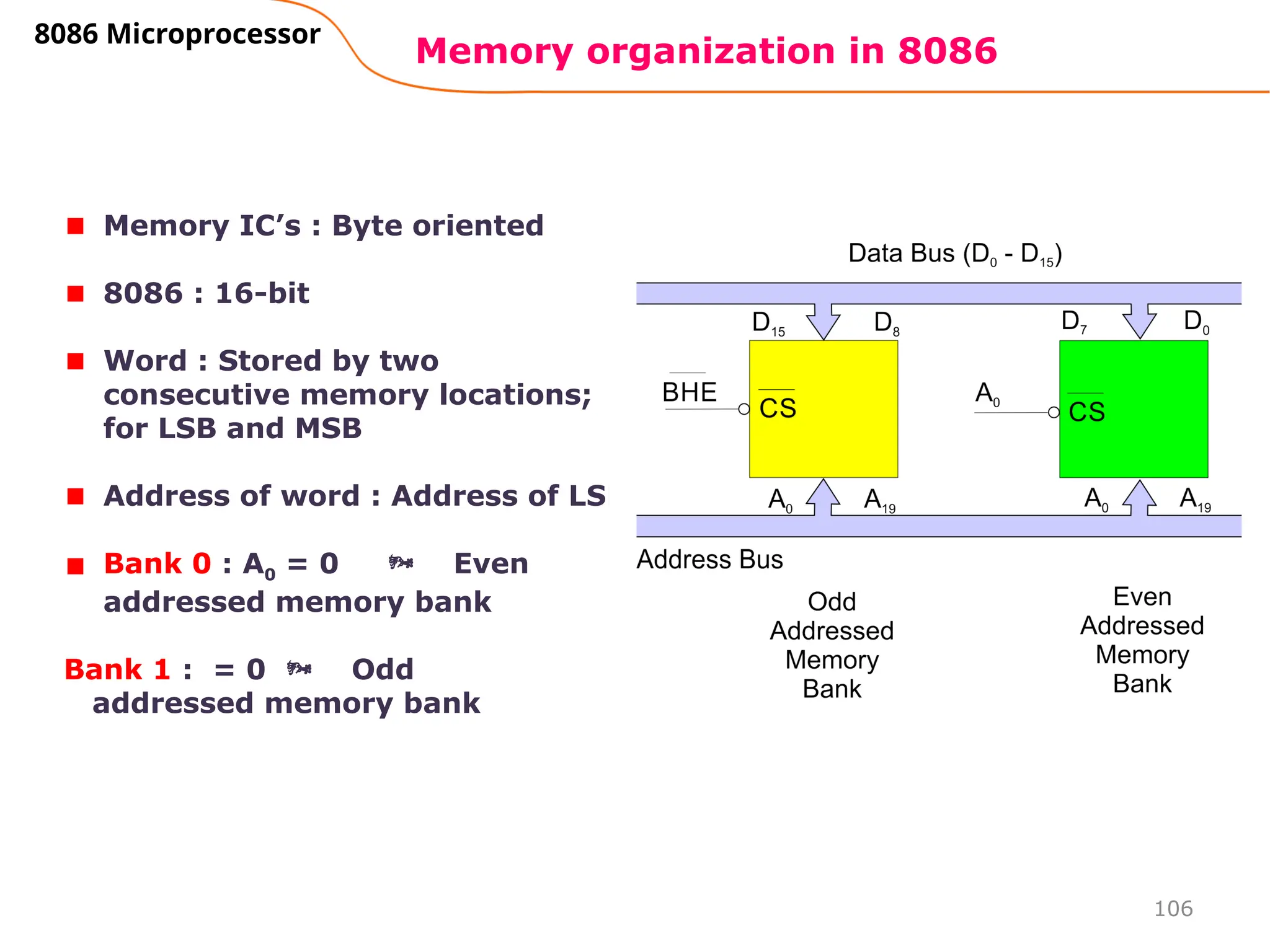 106
Memory organization in 8086
8086 Microprocessor
Memory IC’s : Byte oriented
8086 : 16-bit
Word : Stored by two
consecutive memory locations;
for LSB and MSB
Address of word : Address of LSB
Bank 0 : A0 = 0  Even
addressed memory bank
Bank 1 : = 0  Odd
addressed memory bank
 