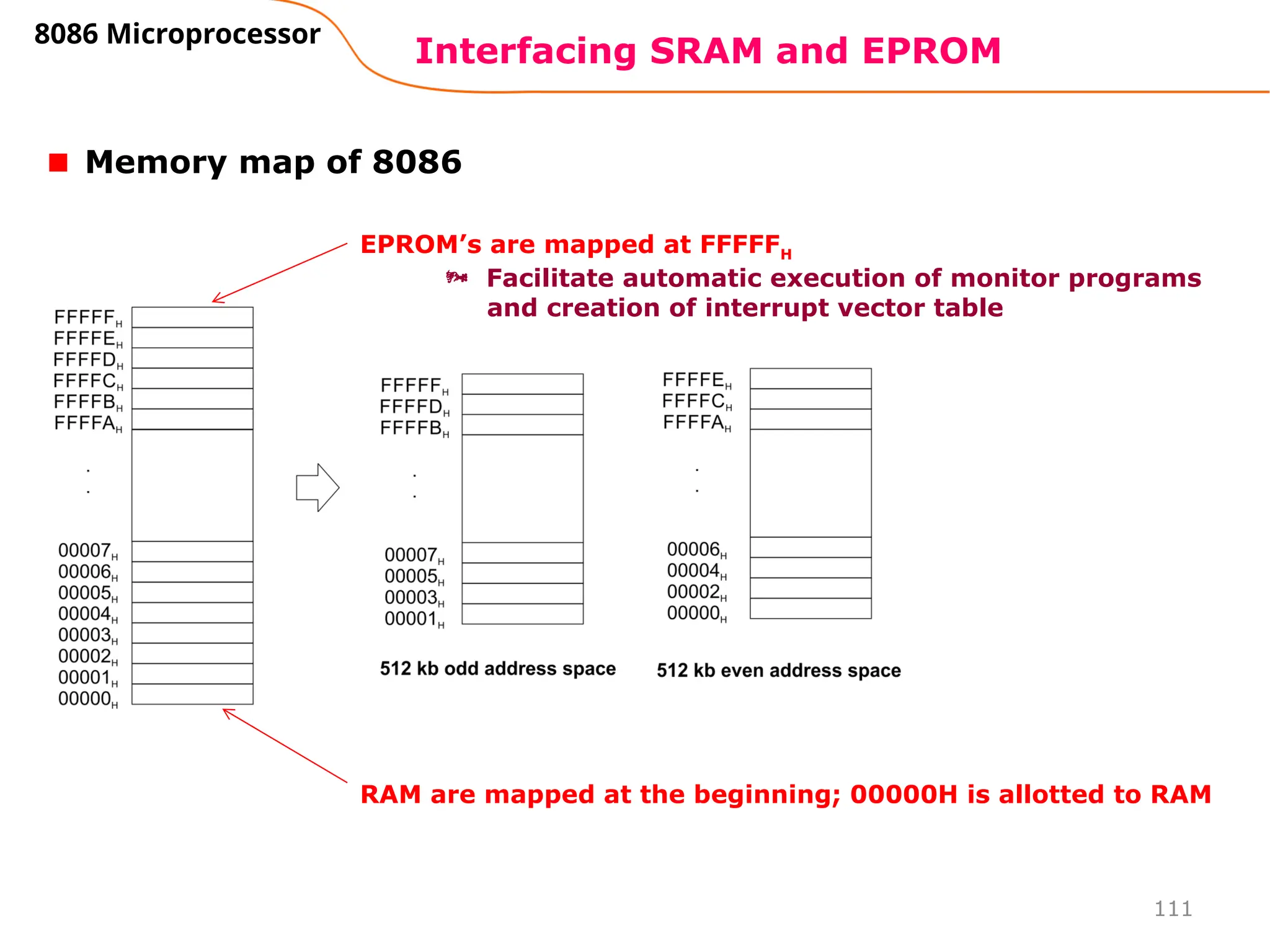 111
Interfacing SRAM and EPROM
8086 Microprocessor
Memory map of 8086
RAM are mapped at the beginning; 00000H is allotted to RAM
EPROM’s are mapped at FFFFFH
 Facilitate automatic execution of monitor programs
and creation of interrupt vector table
 
