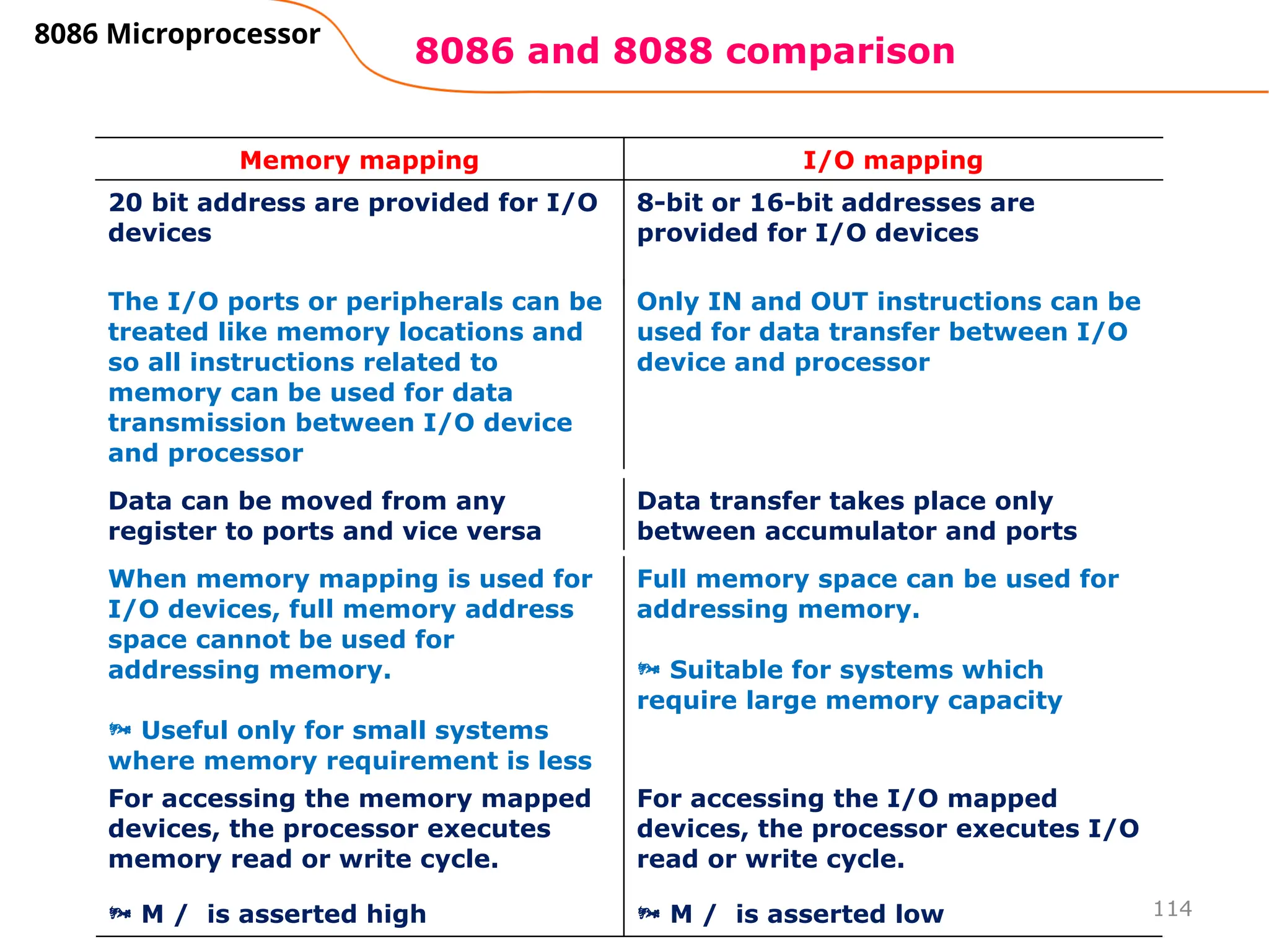 114
8086 and 8088 comparison
8086 Microprocessor
Memory mapping I/O mapping
20 bit address are provided for I/O
devices
8-bit or 16-bit addresses are
provided for I/O devices
The I/O ports or peripherals can be
treated like memory locations and
so all instructions related to
memory can be used for data
transmission between I/O device
and processor
Only IN and OUT instructions can be
used for data transfer between I/O
device and processor
Data can be moved from any
register to ports and vice versa
Data transfer takes place only
between accumulator and ports
When memory mapping is used for
I/O devices, full memory address
space cannot be used for
addressing memory.
 Useful only for small systems
where memory requirement is less
Full memory space can be used for
addressing memory.
 Suitable for systems which
require large memory capacity
For accessing the memory mapped
devices, the processor executes
memory read or write cycle.
 M / is asserted high
For accessing the I/O mapped
devices, the processor executes I/O
read or write cycle.
 M / is asserted low
 