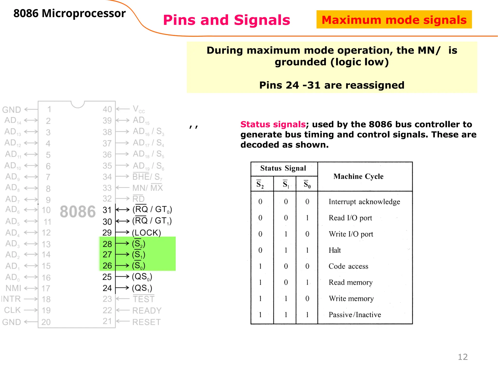 12
Pins and Signals
8086 Microprocessor
During maximum mode operation, the MN/ is
grounded (logic low)
Pins 24 -31 are reassigned
, , Status signals; used by the 8086 bus controller to
generate bus timing and control signals. These are
decoded as shown.
Maximum mode signals
 