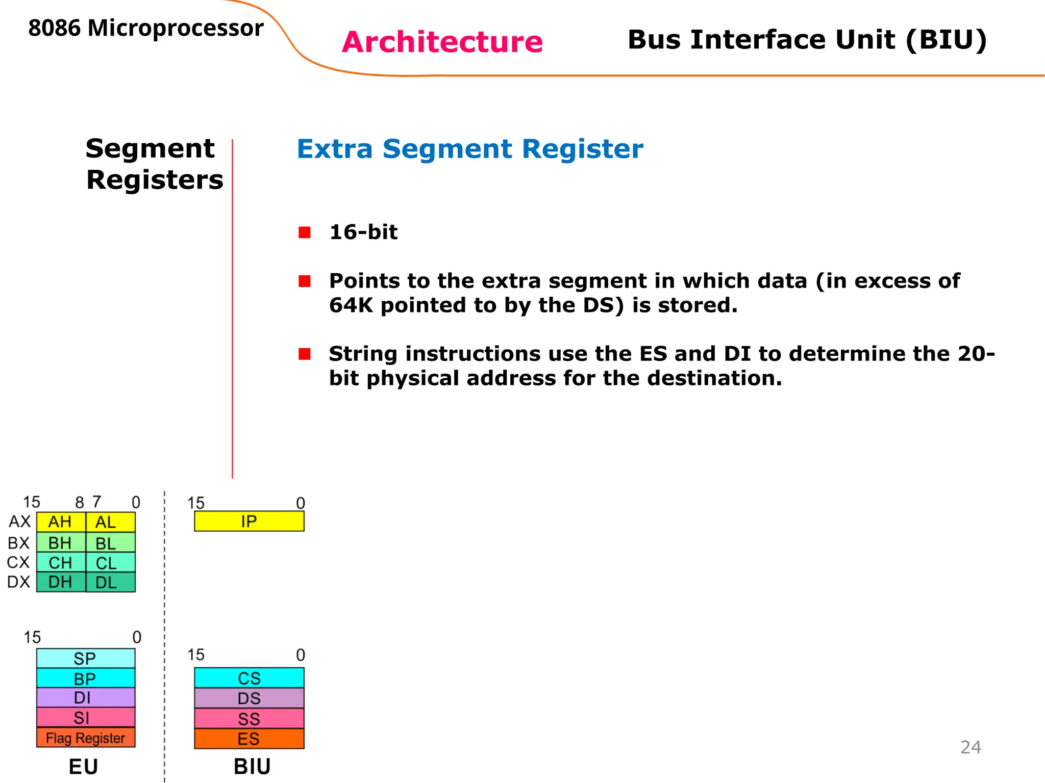 24
Architecture
8086 Microprocessor
Bus Interface Unit (BIU)
Segment
Registers
Extra Segment Register
16-bit
Points to the extra segment in which data (in excess of
64K pointed to by the DS) is stored.
String instructions use the ES and DI to determine the 20-
bit physical address for the destination.
 