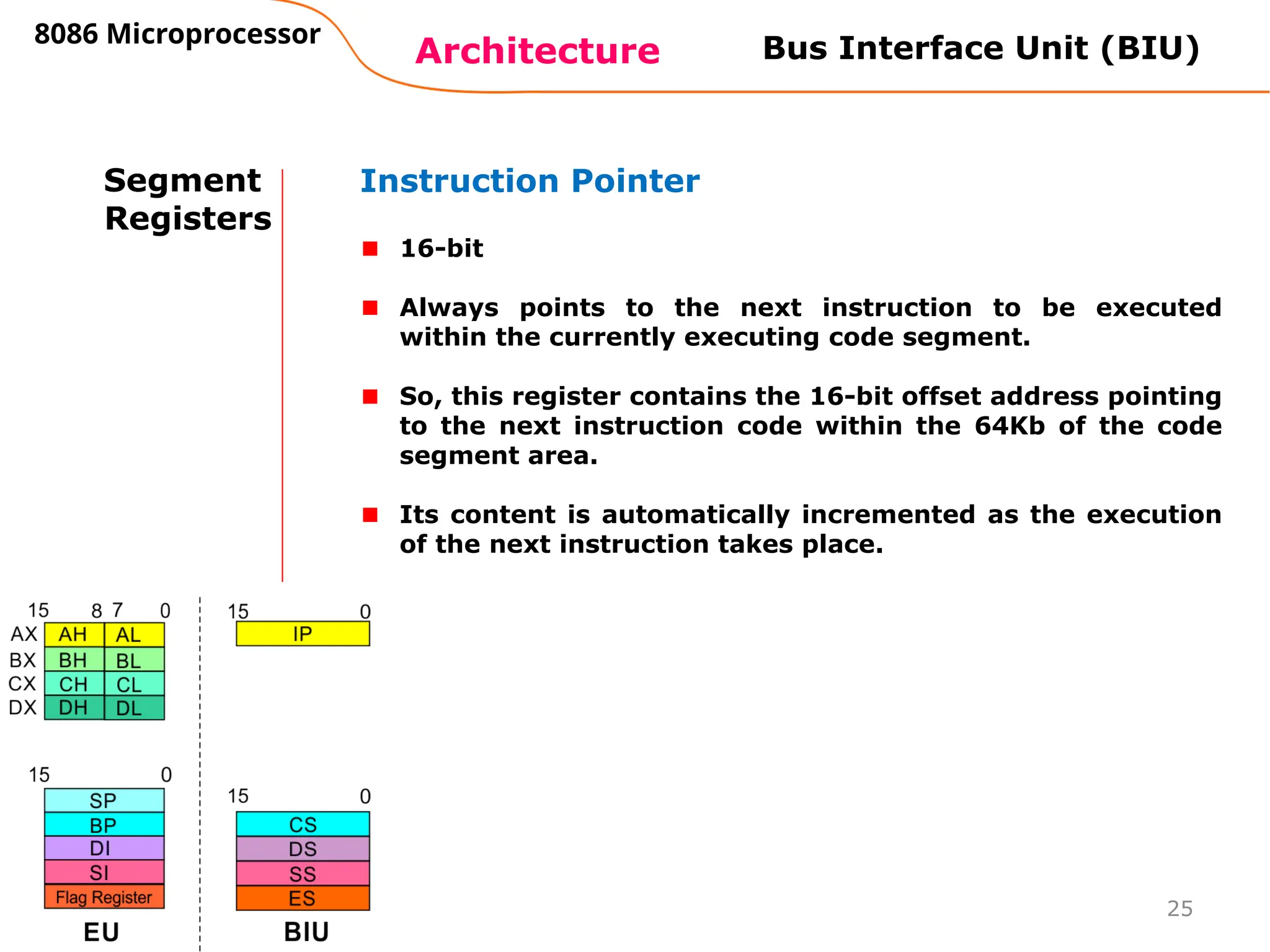 25
Architecture
8086 Microprocessor
Bus Interface Unit (BIU)
Segment
Registers
Instruction Pointer
16-bit
Always points to the next instruction to be executed
within the currently executing code segment.
So, this register contains the 16-bit offset address pointing
to the next instruction code within the 64Kb of the code
segment area.
Its content is automatically incremented as the execution
of the next instruction takes place.
 