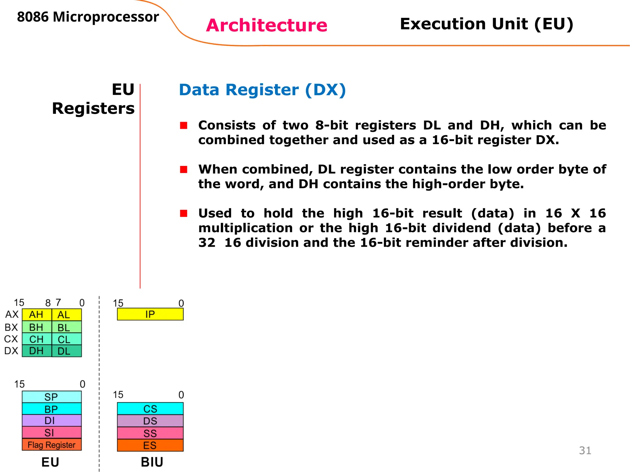 31
Architecture
8086 Microprocessor
EU
Registers
Data Register (DX)
Consists of two 8-bit registers DL and DH, which can be
combined together and used as a 16-bit register DX.
When combined, DL register contains the low order byte of
the word, and DH contains the high-order byte.
Used to hold the high 16-bit result (data) in 16 X 16
multiplication or the high 16-bit dividend (data) before a
32 16 division and the 16-bit reminder after division.
Execution Unit (EU)
 