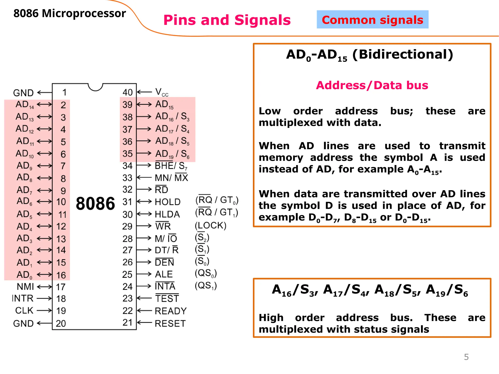 5
Pins and Signals
8086 Microprocessor
Common signals
AD0-AD15 (Bidirectional)
Address/Data bus
Low order address bus; these are
multiplexed with data.
When AD lines are used to transmit
memory address the symbol A is used
instead of AD, for example A0-A15.
When data are transmitted over AD lines
the symbol D is used in place of AD, for
example D0-D7, D8-D15 or D0-D15.
A16/S3, A17/S4, A18/S5, A19/S6
High order address bus. These are
multiplexed with status signals
 