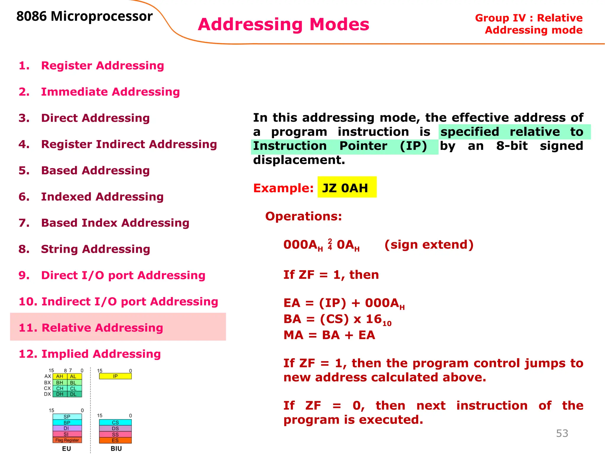 53
Addressing Modes
8086 Microprocessor
1. Register Addressing
2. Immediate Addressing
3. Direct Addressing
4. Register Indirect Addressing
5. Based Addressing
6. Indexed Addressing
7. Based Index Addressing
8. String Addressing
9. Direct I/O port Addressing
10. Indirect I/O port Addressing
11. Relative Addressing
12. Implied Addressing
In this addressing mode, the effective address of
a program instruction is specified relative to
Instruction Pointer (IP) by an 8-bit signed
displacement.
Example: JZ 0AH
Operations:
000AH  0AH (sign extend)
If ZF = 1, then
EA = (IP) + 000AH
BA = (CS) x 1610
MA = BA + EA
If ZF = 1, then the program control jumps to
new address calculated above.
If ZF = 0, then next instruction of the
program is executed.
Group IV : Relative
Addressing mode
 