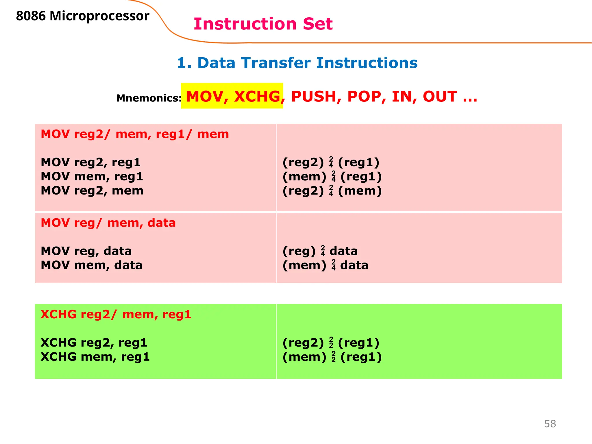 58
1. Data Transfer Instructions
Instruction Set
8086 Microprocessor
Mnemonics: MOV, XCHG, PUSH, POP, IN, OUT …
MOV reg2/ mem, reg1/ mem
MOV reg2, reg1
MOV mem, reg1
MOV reg2, mem
(reg2)  (reg1)
(mem)  (reg1)
(reg2)  (mem)
MOV reg/ mem, data
MOV reg, data
MOV mem, data
(reg)  data
(mem)  data
XCHG reg2/ mem, reg1
XCHG reg2, reg1
XCHG mem, reg1
(reg2)  (reg1)
(mem)  (reg1)
 