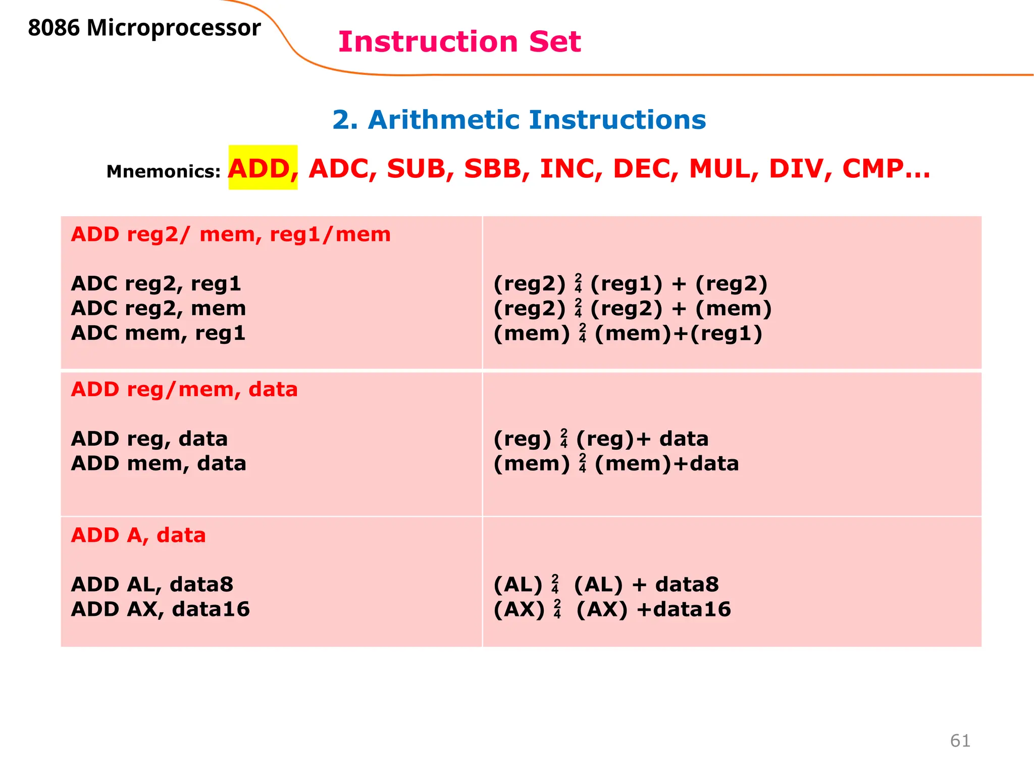 61
2. Arithmetic Instructions
Instruction Set
8086 Microprocessor
Mnemonics: ADD, ADC, SUB, SBB, INC, DEC, MUL, DIV, CMP…
ADD reg2/ mem, reg1/mem
ADC reg2, reg1
ADC reg2, mem
ADC mem, reg1
(reg2)  (reg1) + (reg2)
(reg2)  (reg2) + (mem)
(mem)  (mem)+(reg1)
ADD reg/mem, data
ADD reg, data
ADD mem, data
(reg)  (reg)+ data
(mem)  (mem)+data
ADD A, data
ADD AL, data8
ADD AX, data16
(AL)  (AL) + data8
(AX)  (AX) +data16
 