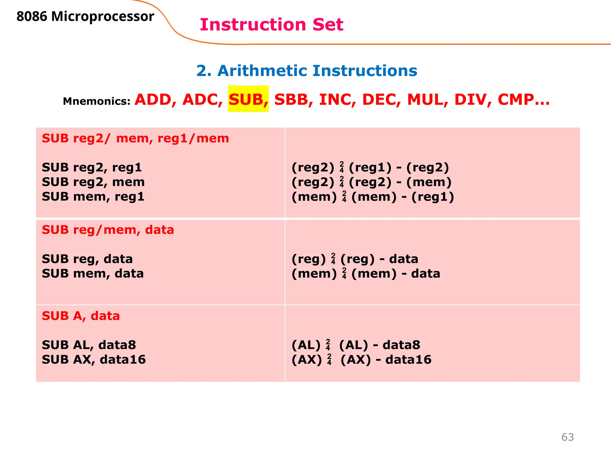 63
2. Arithmetic Instructions
Instruction Set
8086 Microprocessor
Mnemonics: ADD, ADC, SUB, SBB, INC, DEC, MUL, DIV, CMP…
SUB reg2/ mem, reg1/mem
SUB reg2, reg1
SUB reg2, mem
SUB mem, reg1
(reg2)  (reg1) - (reg2)
(reg2)  (reg2) - (mem)
(mem)  (mem) - (reg1)
SUB reg/mem, data
SUB reg, data
SUB mem, data
(reg)  (reg) - data
(mem)  (mem) - data
SUB A, data
SUB AL, data8
SUB AX, data16
(AL)  (AL) - data8
(AX)  (AX) - data16
 