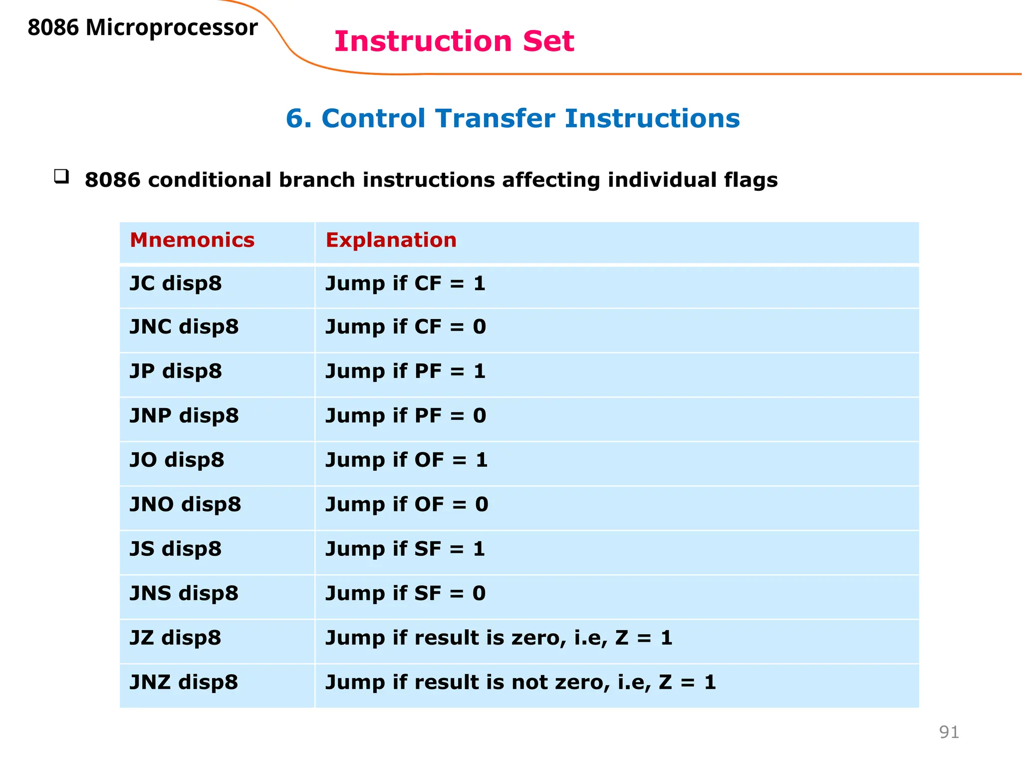 91
6. Control Transfer Instructions
Instruction Set
8086 Microprocessor
Mnemonics Explanation
JC disp8 Jump if CF = 1
JNC disp8 Jump if CF = 0
JP disp8 Jump if PF = 1
JNP disp8 Jump if PF = 0
JO disp8 Jump if OF = 1
JNO disp8 Jump if OF = 0
JS disp8 Jump if SF = 1
JNS disp8 Jump if SF = 0
JZ disp8 Jump if result is zero, i.e, Z = 1
JNZ disp8 Jump if result is not zero, i.e, Z = 1
 8086 conditional branch instructions affecting individual flags
 