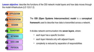 Unit 12.3C - Week 1, Lesson 3 - OSI network model.pptx