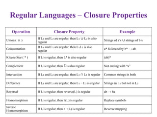 Unit 1 2 theory of computation unit .pptx